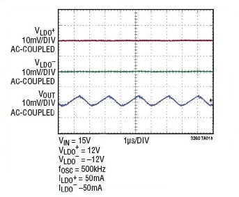 Linear Technology LTC3260 LDOs Linear Technology LTC3260 LDOs